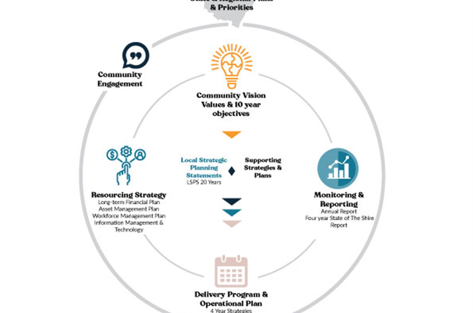 IPR Framework.png