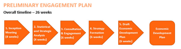 engagement plan.png