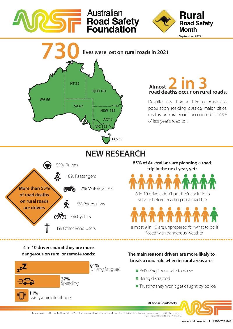 RRSM22-_-ARSF-National-Infographic.jpg