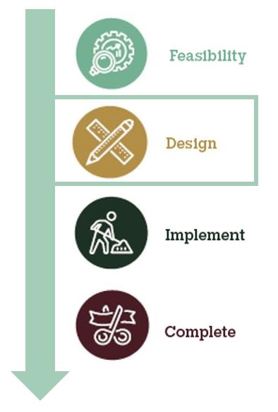 Design-Timeline.jpg