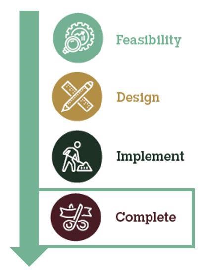 Project Plan - Complete