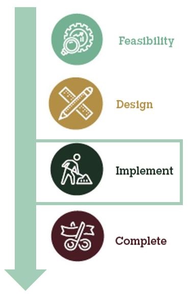 Timeline - Implement