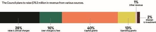 revenue sources.jpg