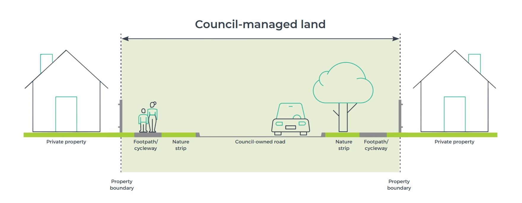Road-Reserve