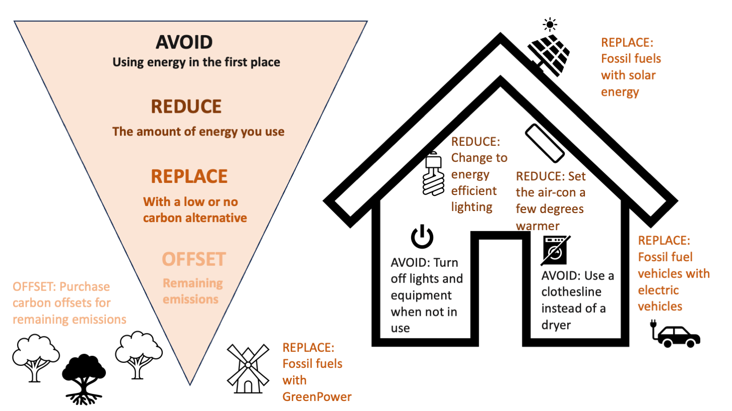 Carbon Reduction Hierarchy 2023_12_12.png