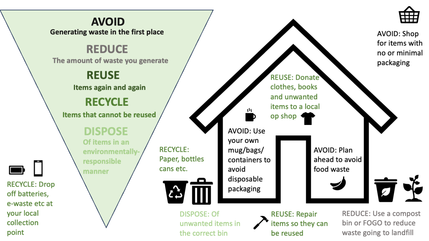 Waste Reduction Hierarchy 2024_01_03.png