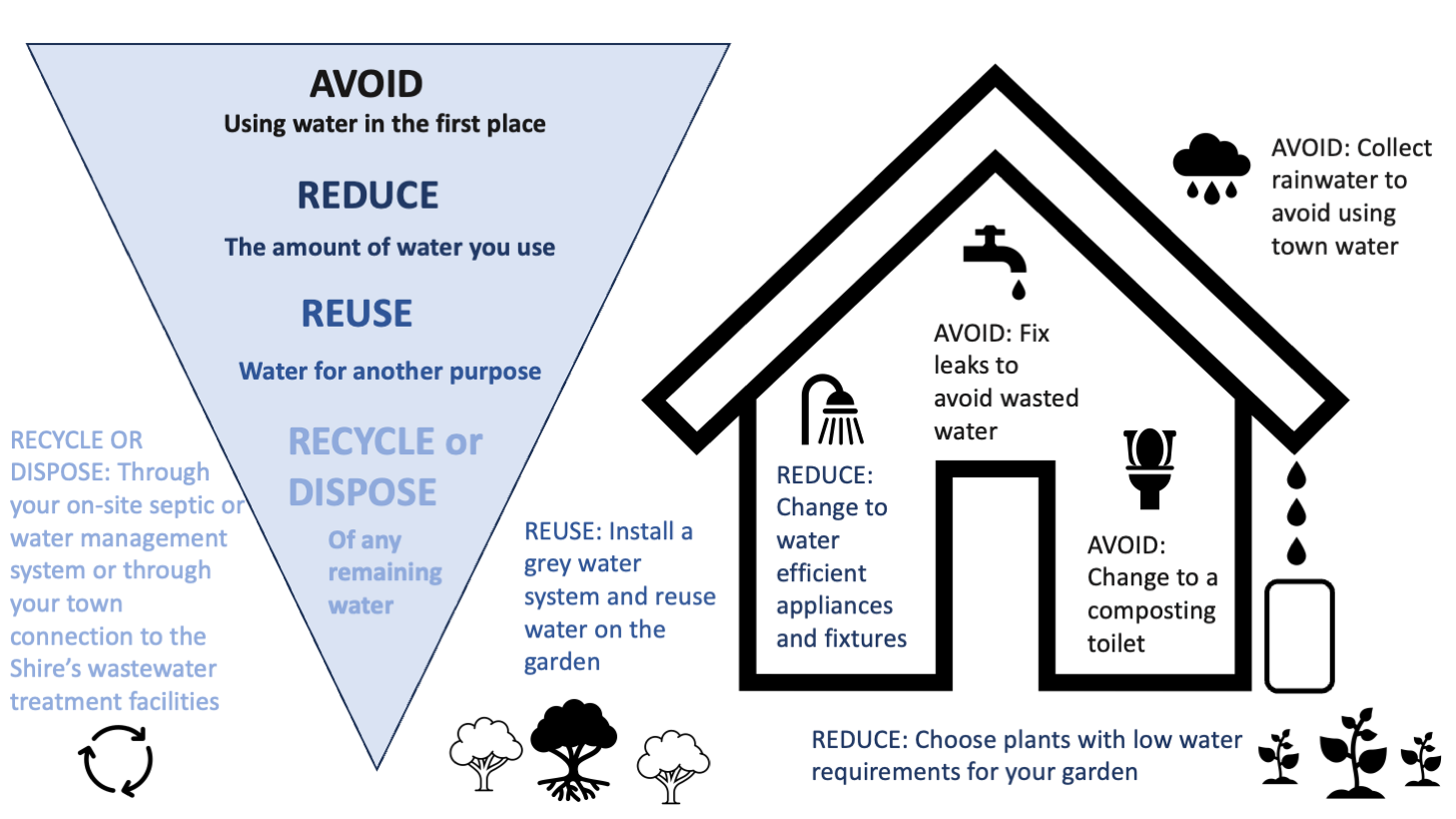 Water Reduction Hierarchy 2024_01_03.png