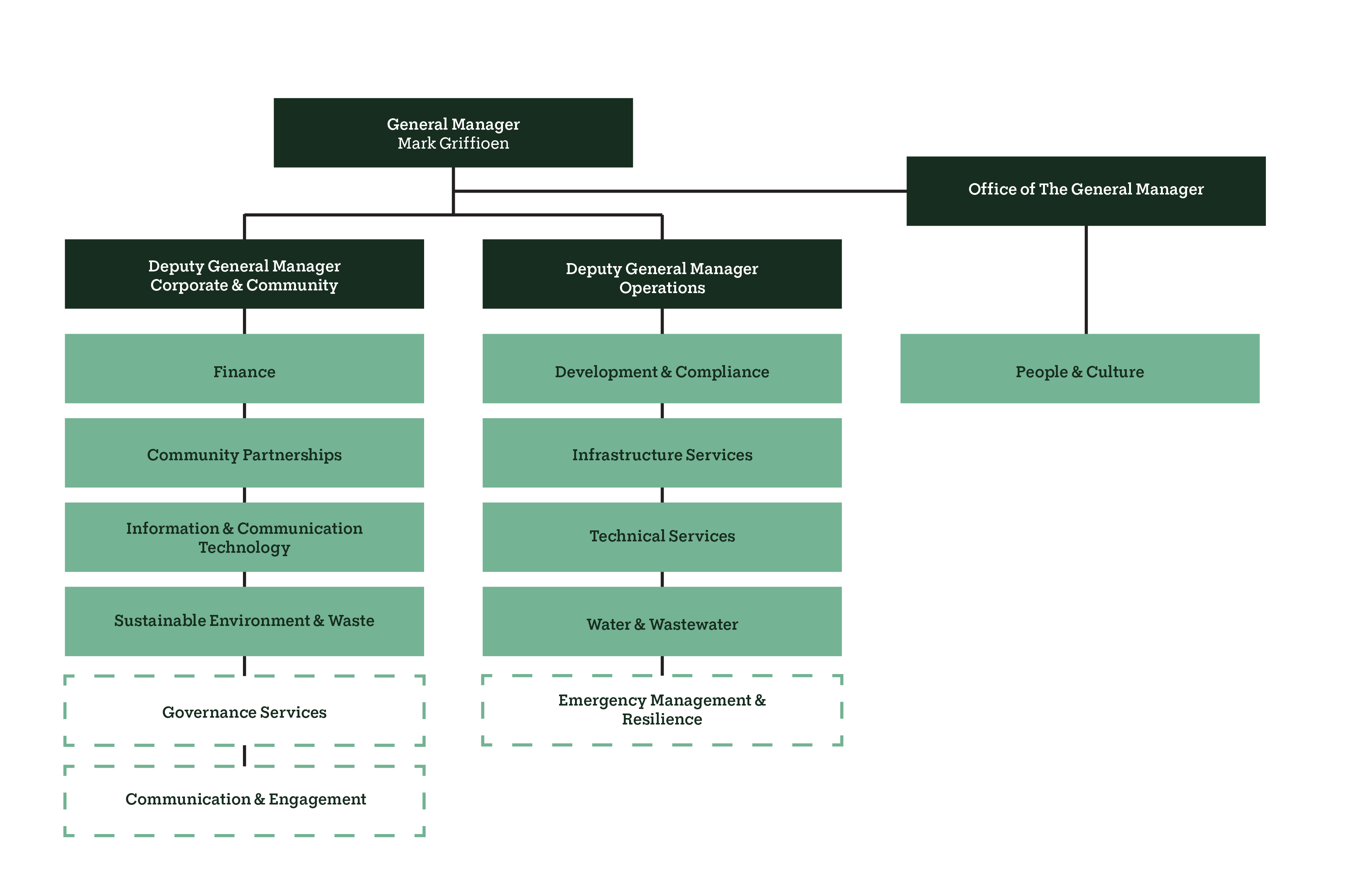 Executive Structure 2025 - 2-01.png