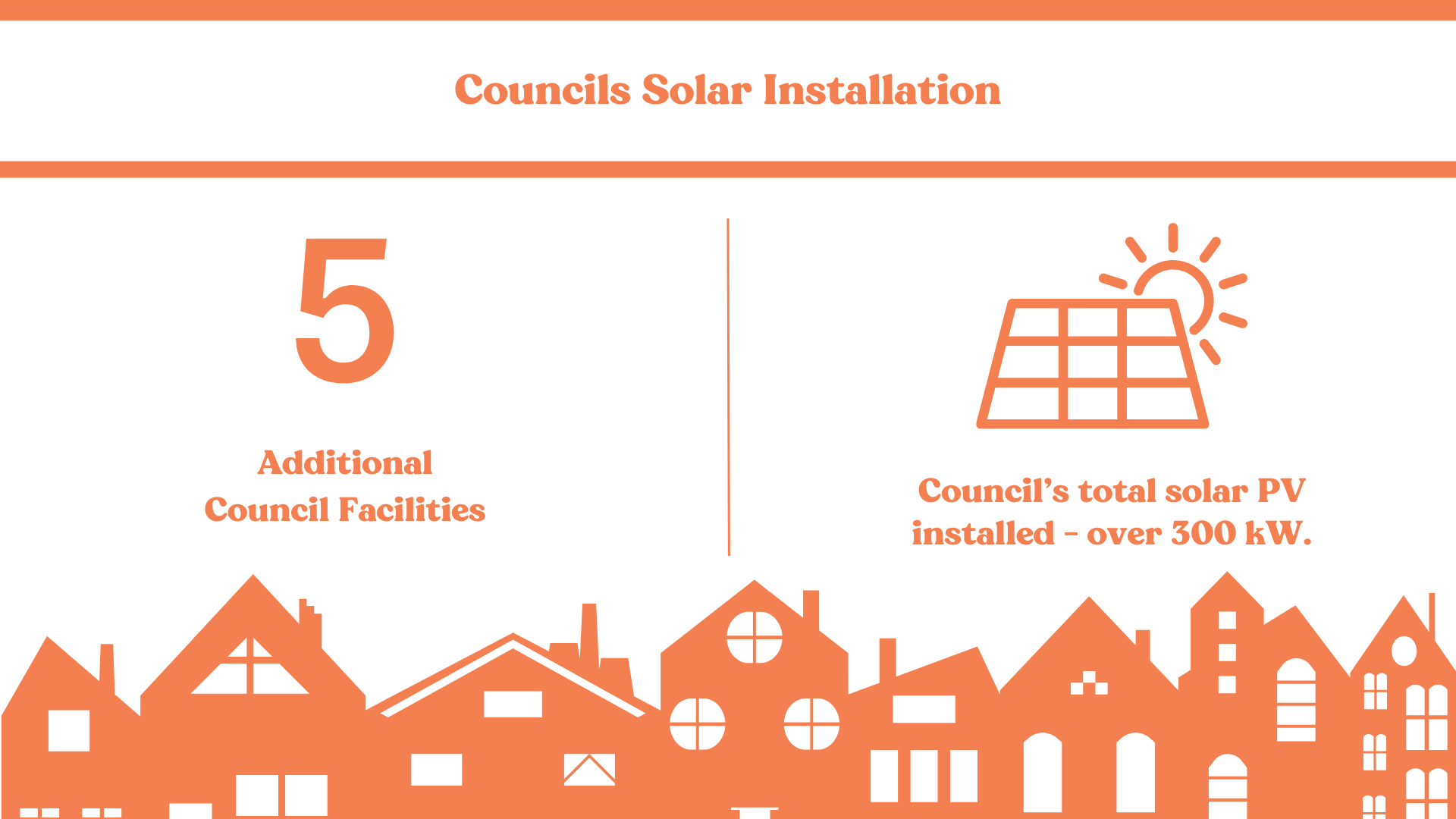 Councils Solar Installation inforgraphic.png
