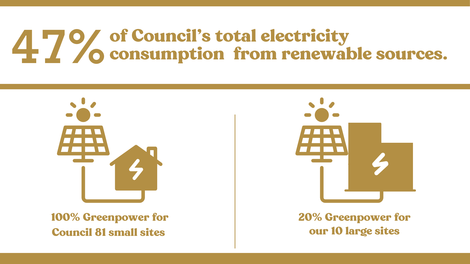 Council’s total electricity consumption infographic.png