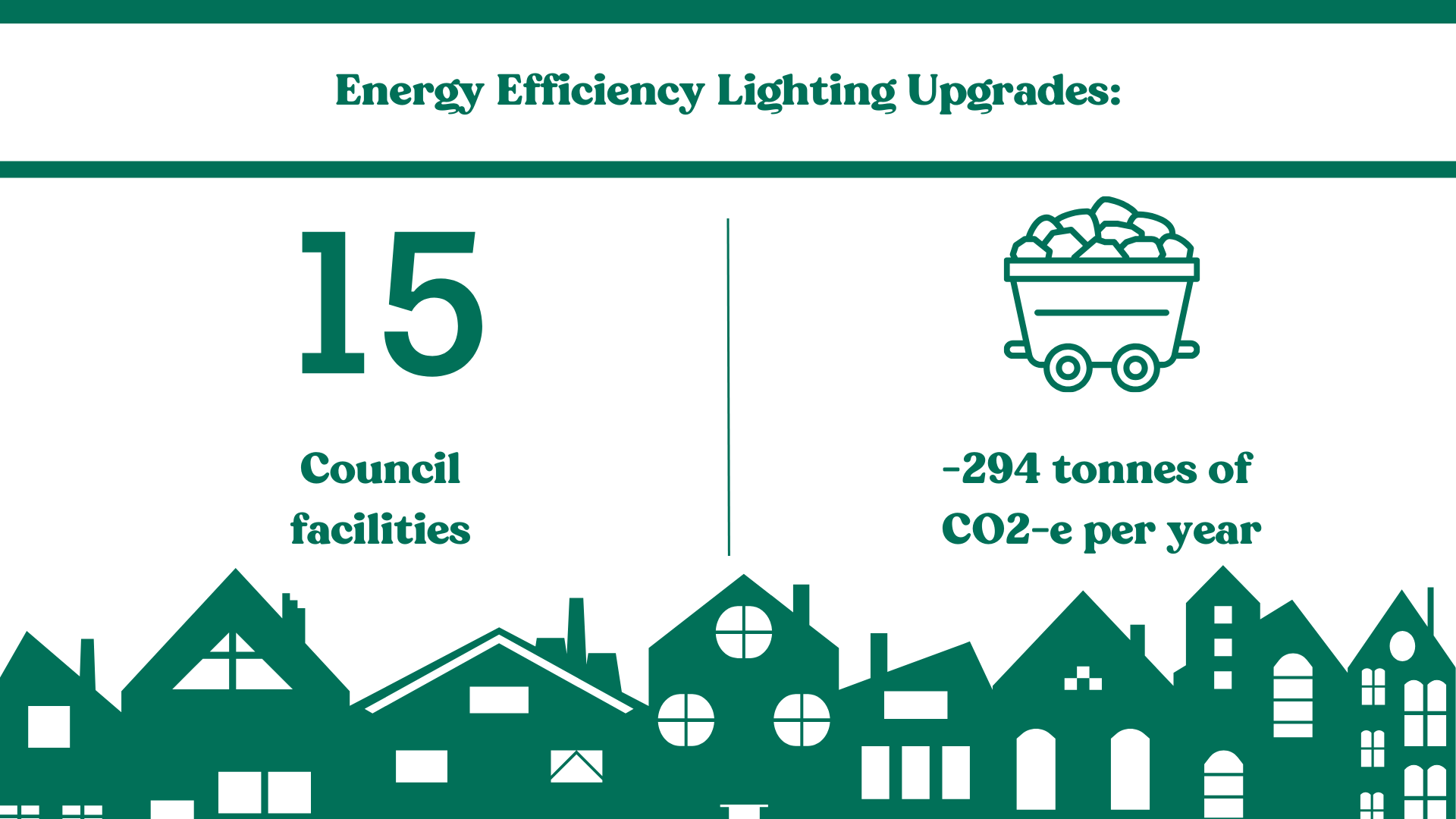 Energy Efficiency Lighting Upgrades inforgraphic.png