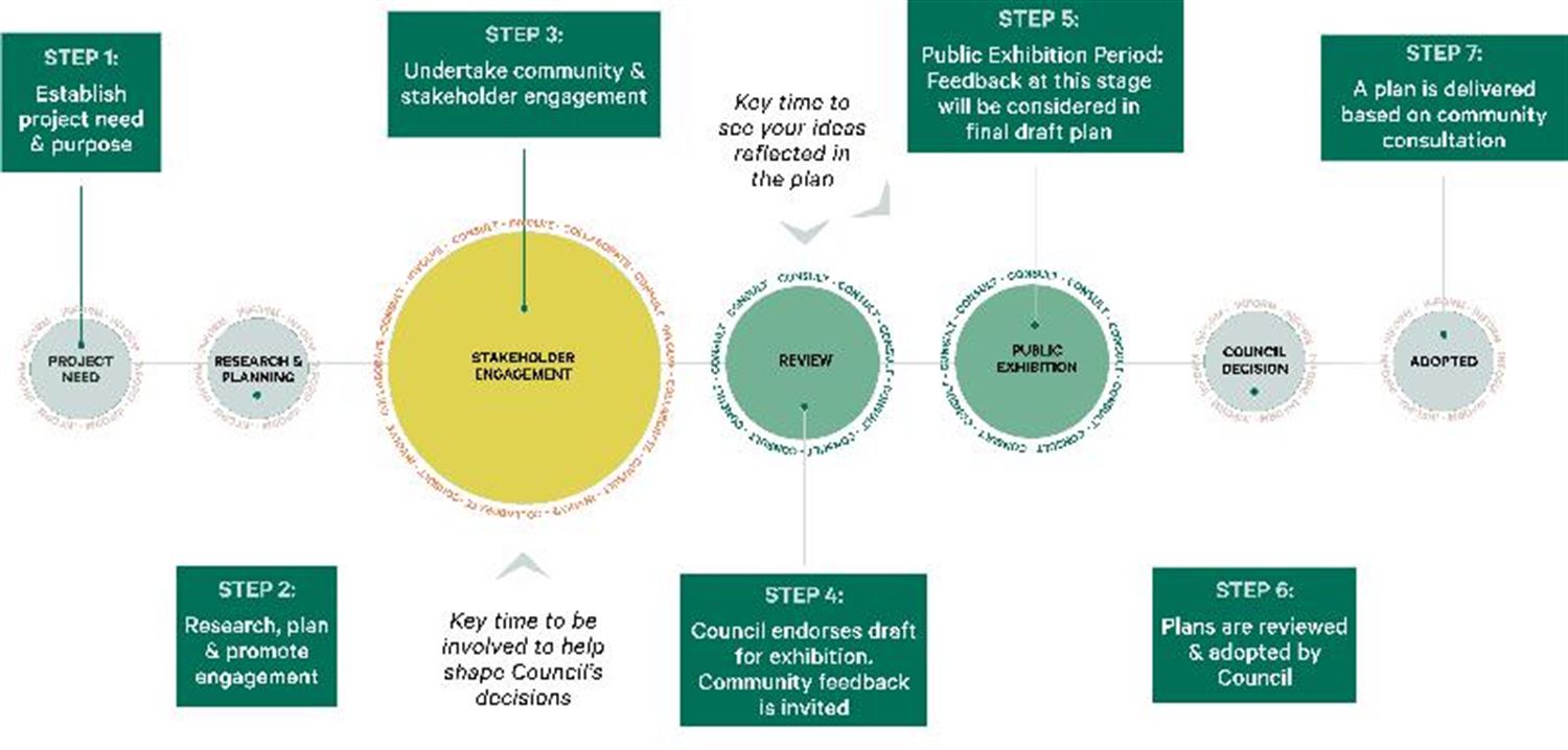 Engagement-Process-Graphic.jpg