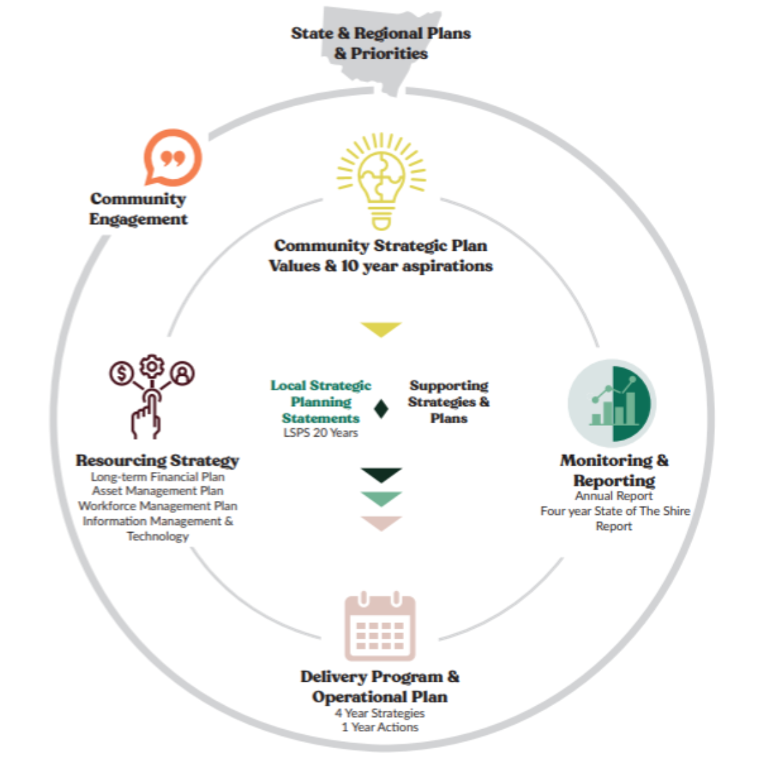IP&R Framework.png