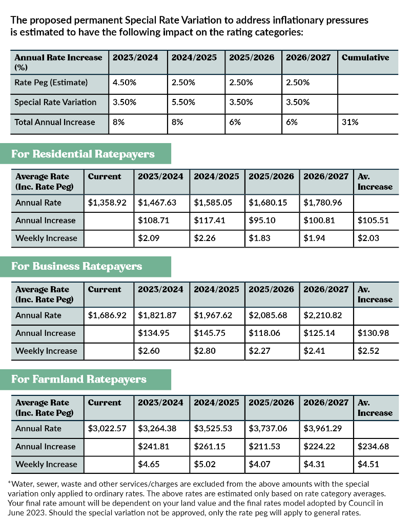 Rates-table.png