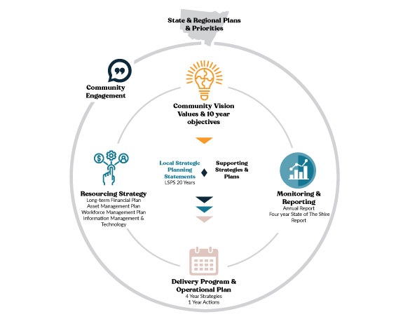 IPR Framework.png